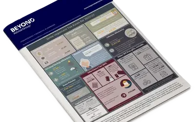 Tax Updates